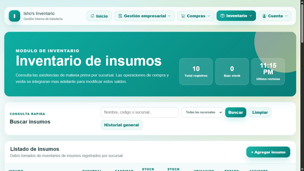 Inventario de insumos de la heladería
