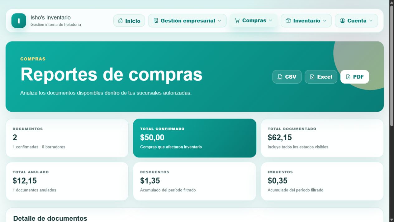 Reporte de compras de la heladería